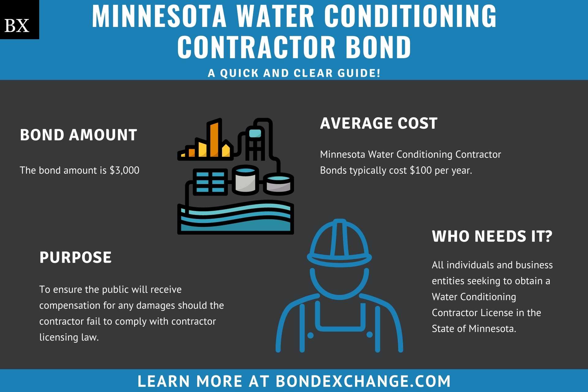 Minnesota Water Conditioning Contractor Bond