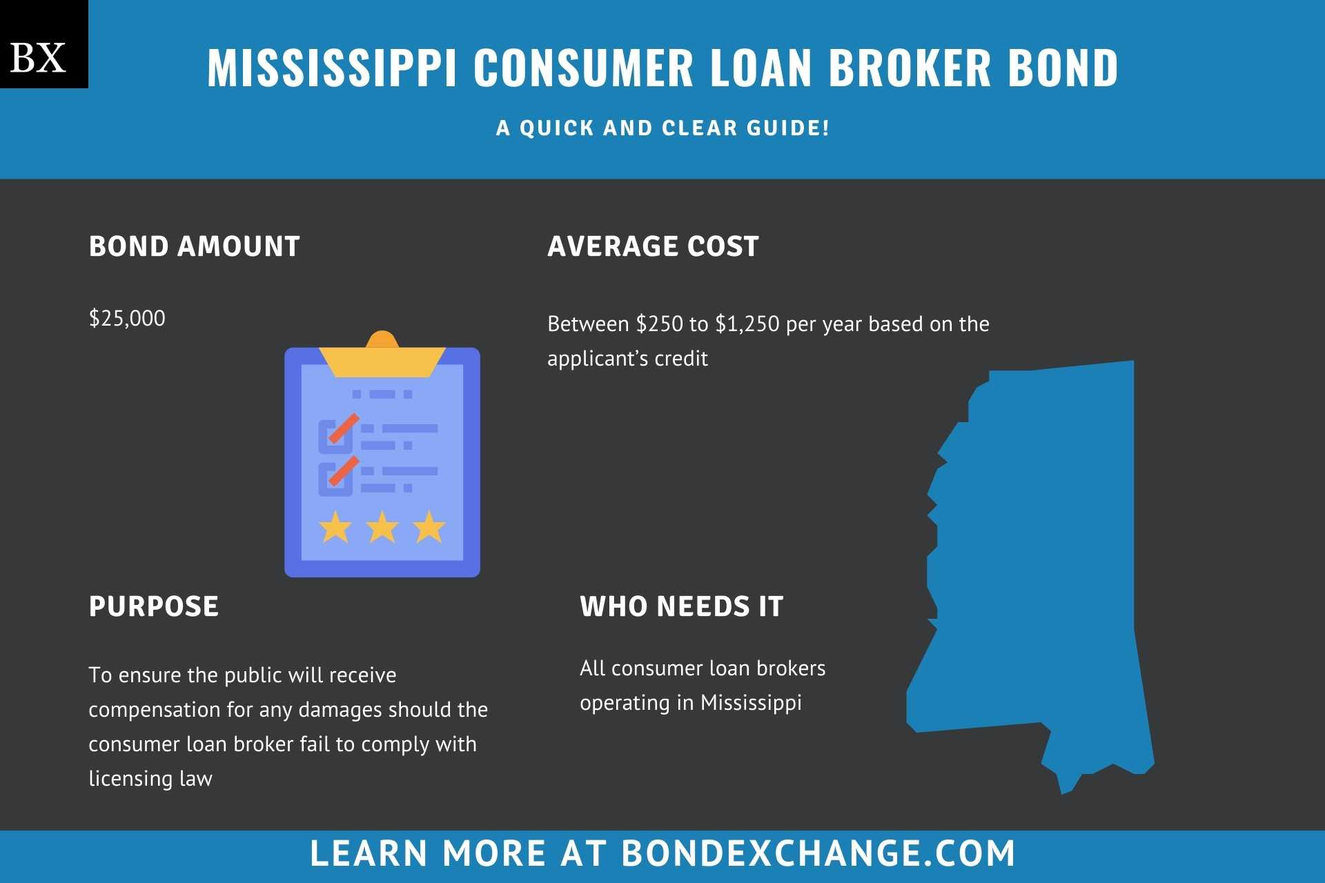 Mississippi Consumer Loan Broker Bond