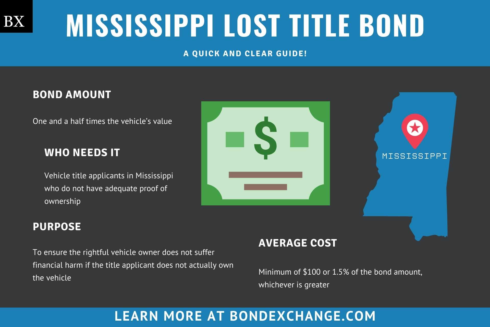 Mississippi Lost Title Bond