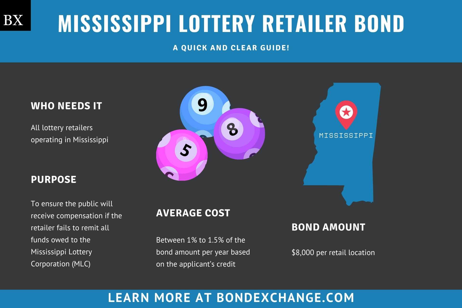 Mississippi Lottery Retailer Bond