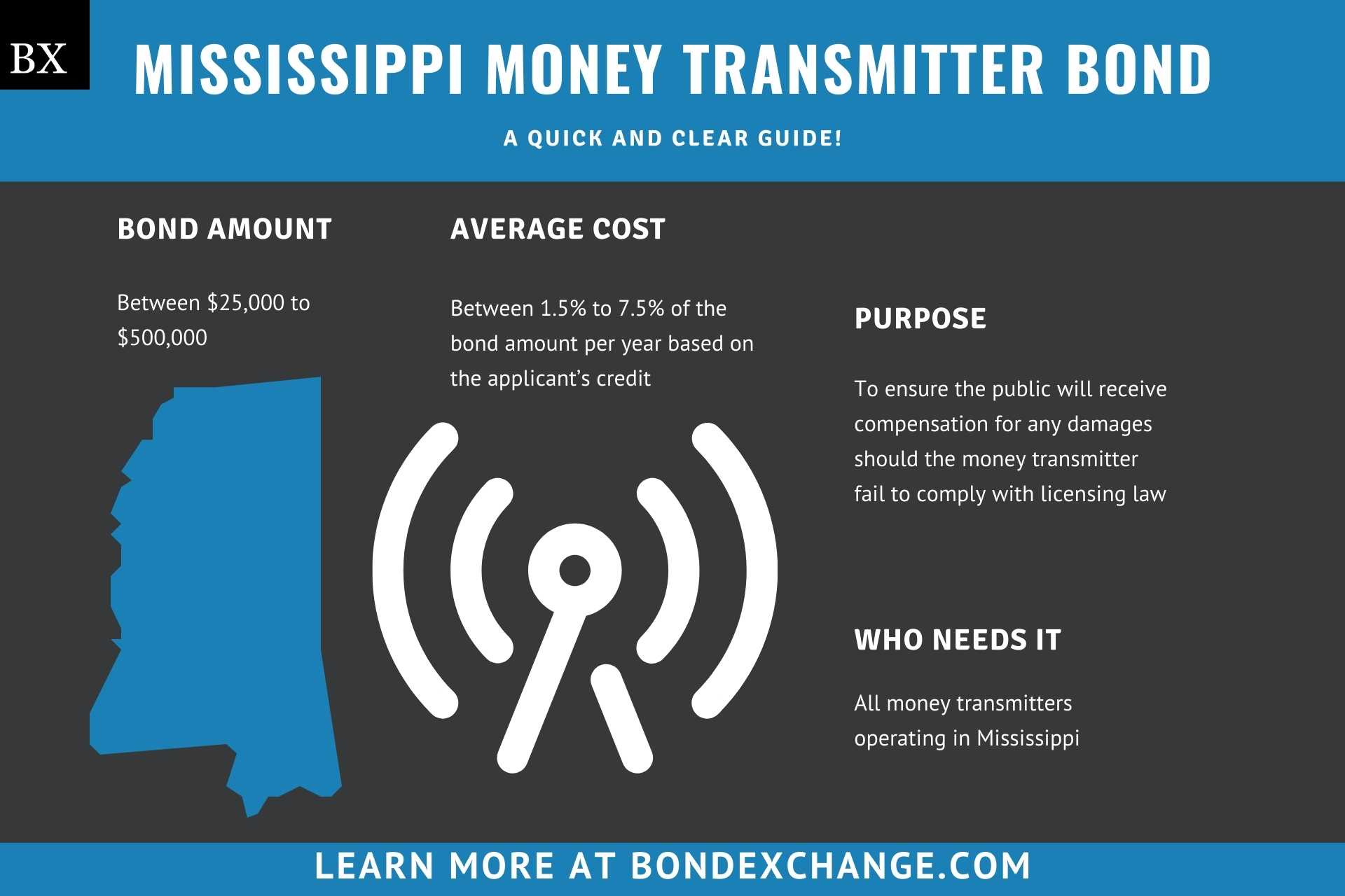 Mississippi Money Transmitter Bond