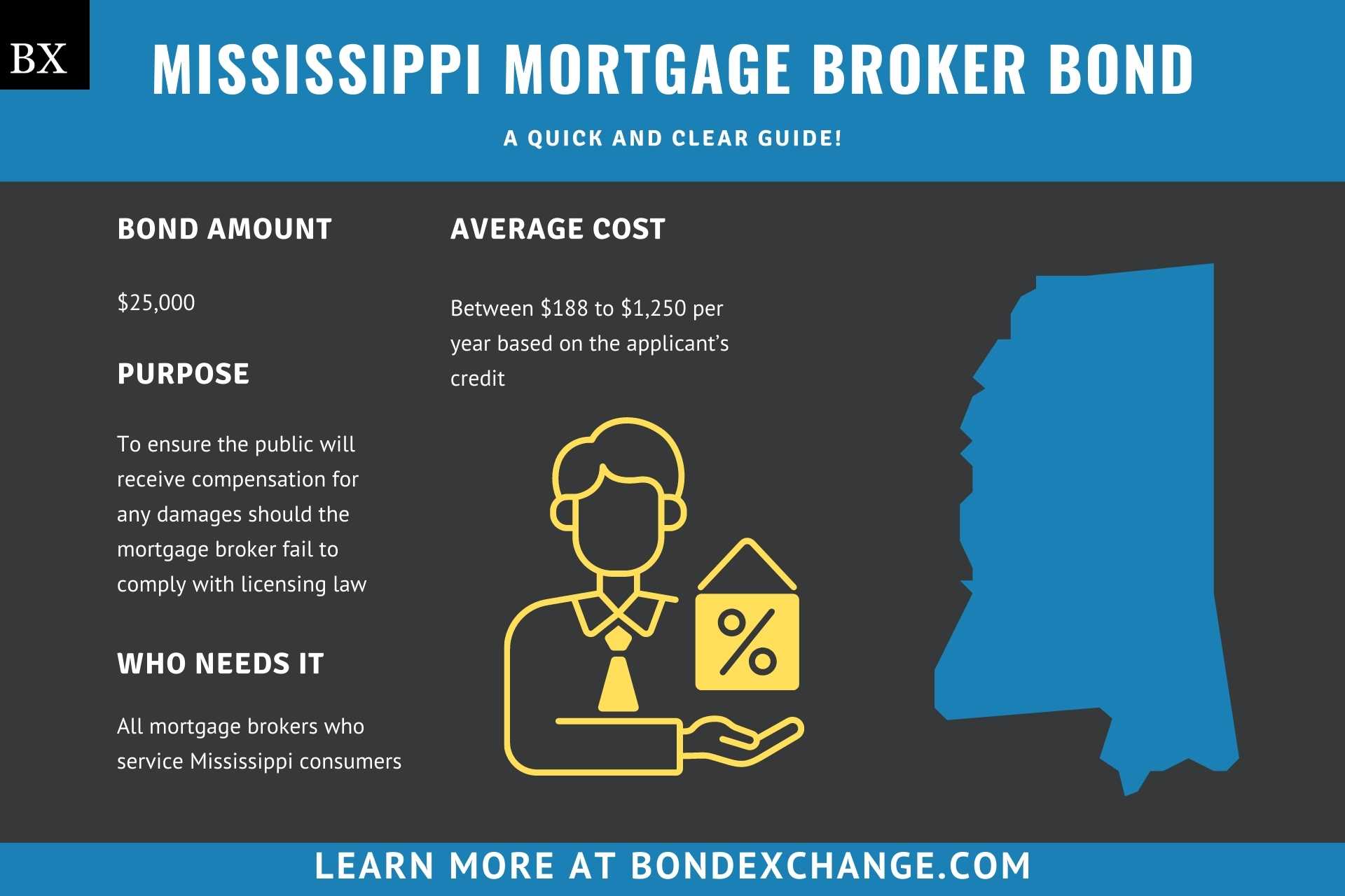 Mississippi Mortgage Broker Bond