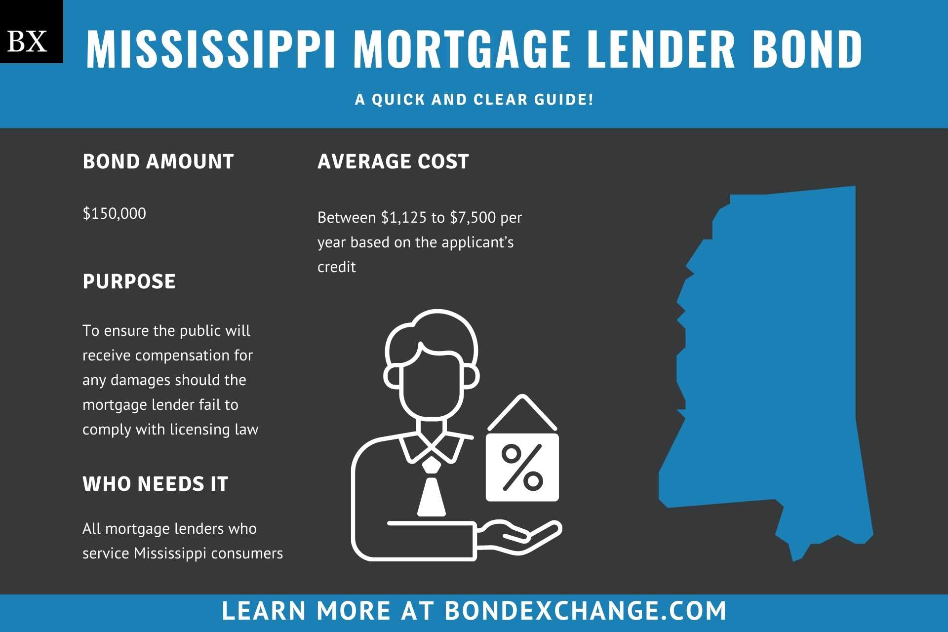 Mississippi Mortgage Lender Bond