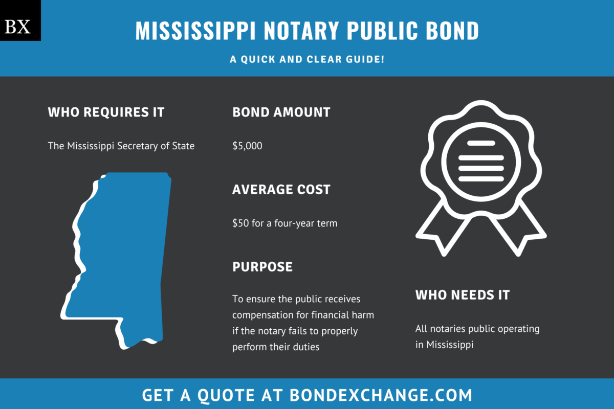 Mississippi Notary Public Bond A Comprehensive Guide