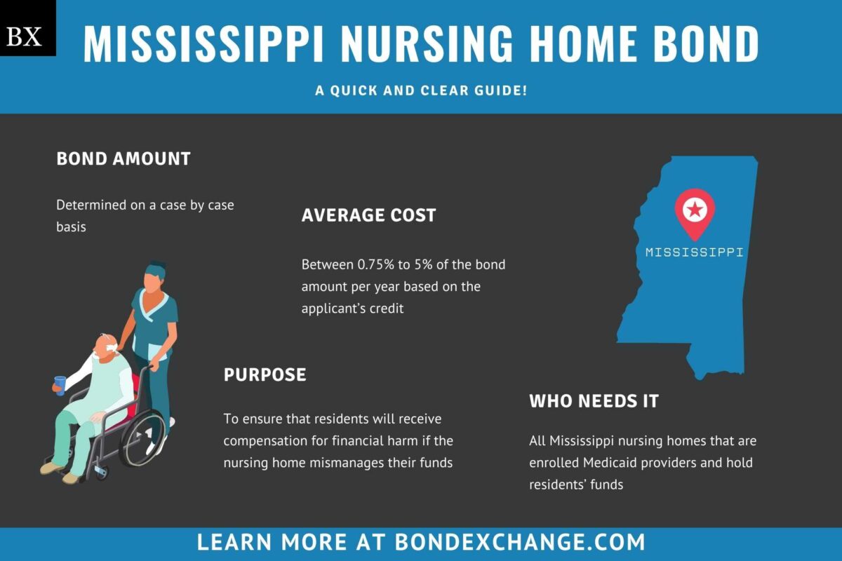 Mississippi Nursing Home Bond A Comprehensive Guide