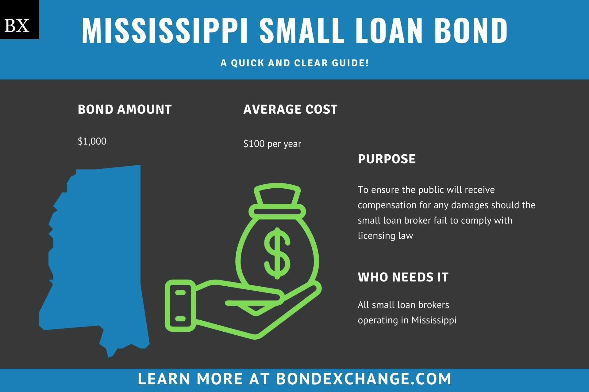 Mississippi Small Loan Bond