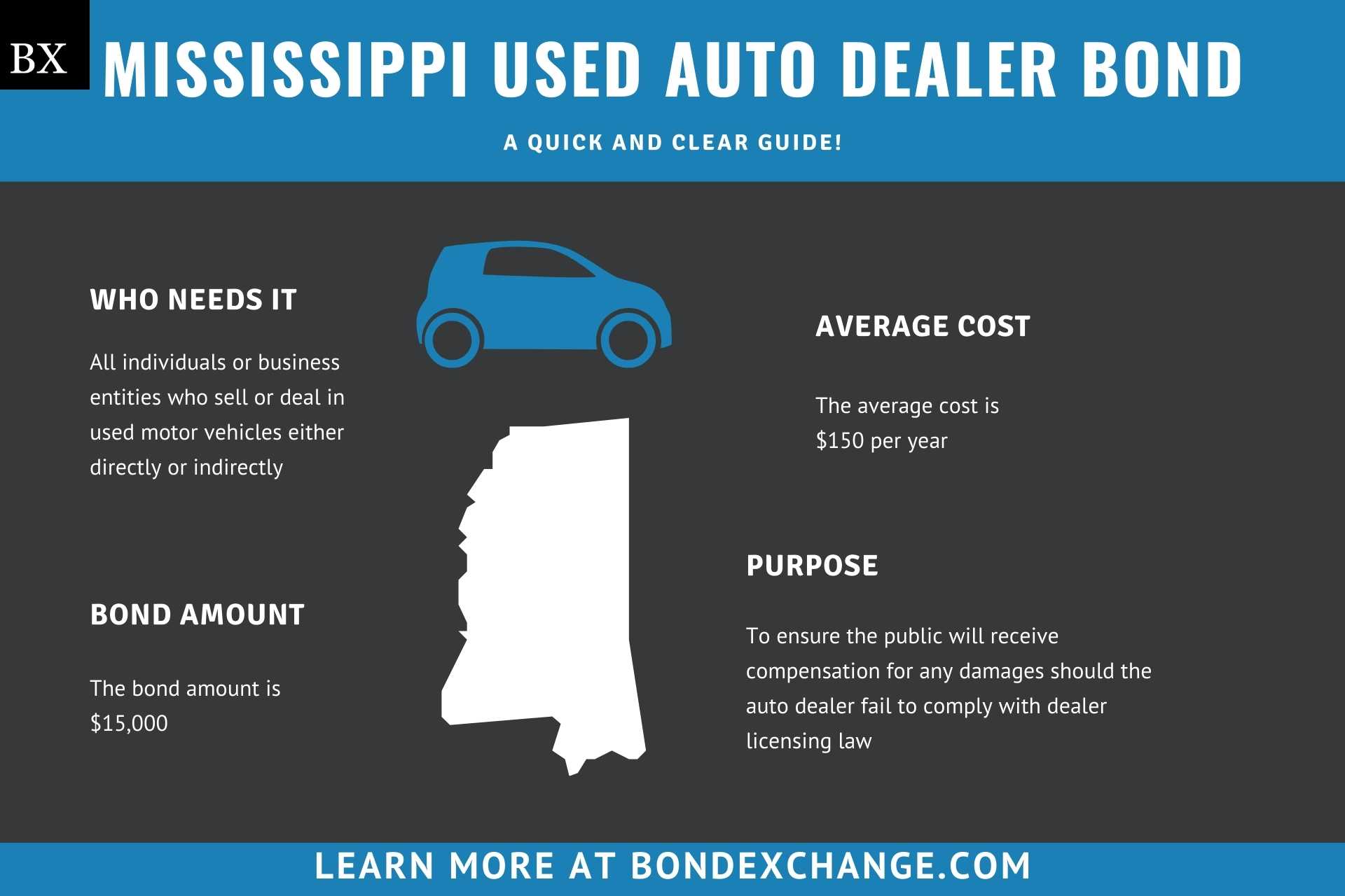 Mississippi Used Auto Dealer Bond