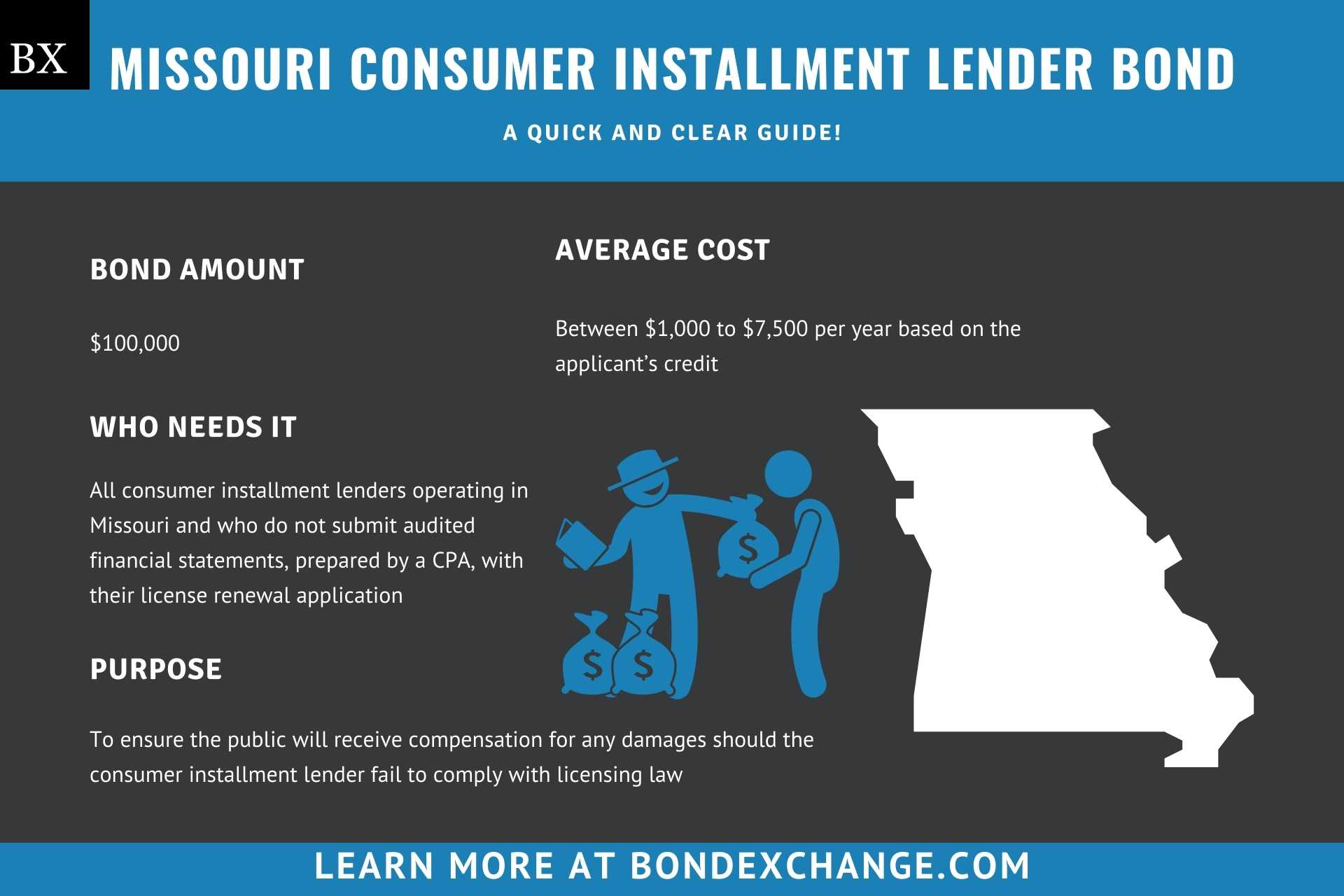 Missouri Consumer Installment Lender Bond