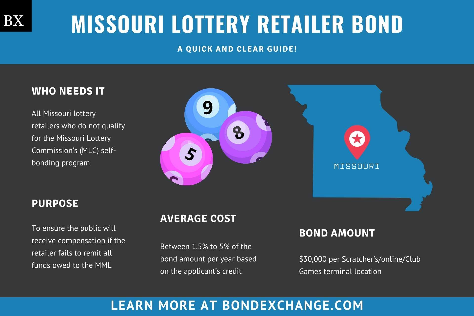 Missouri Lottery Retailer Bond