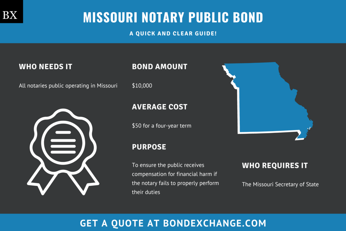 Missouri Notary Public Bond A Comprehensive Guide