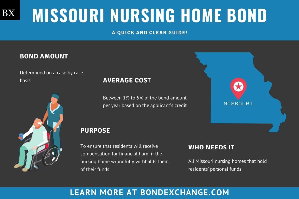 Missouri Nursing Home Bond A Comprehensive Guide