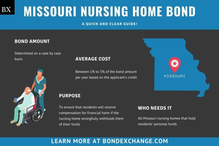 Missouri Nursing Home Bond A Comprehensive Guide