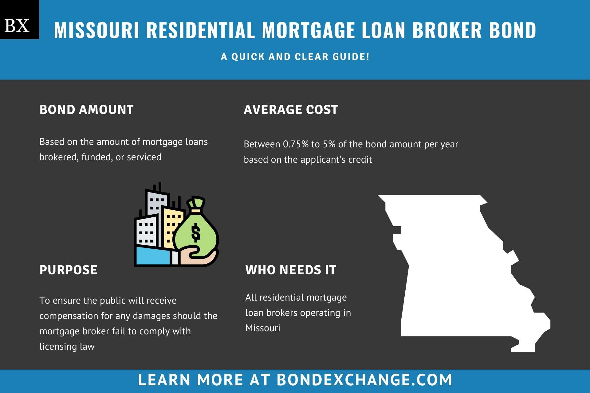 Missouri Residential Mortgage Loan Broker Bond