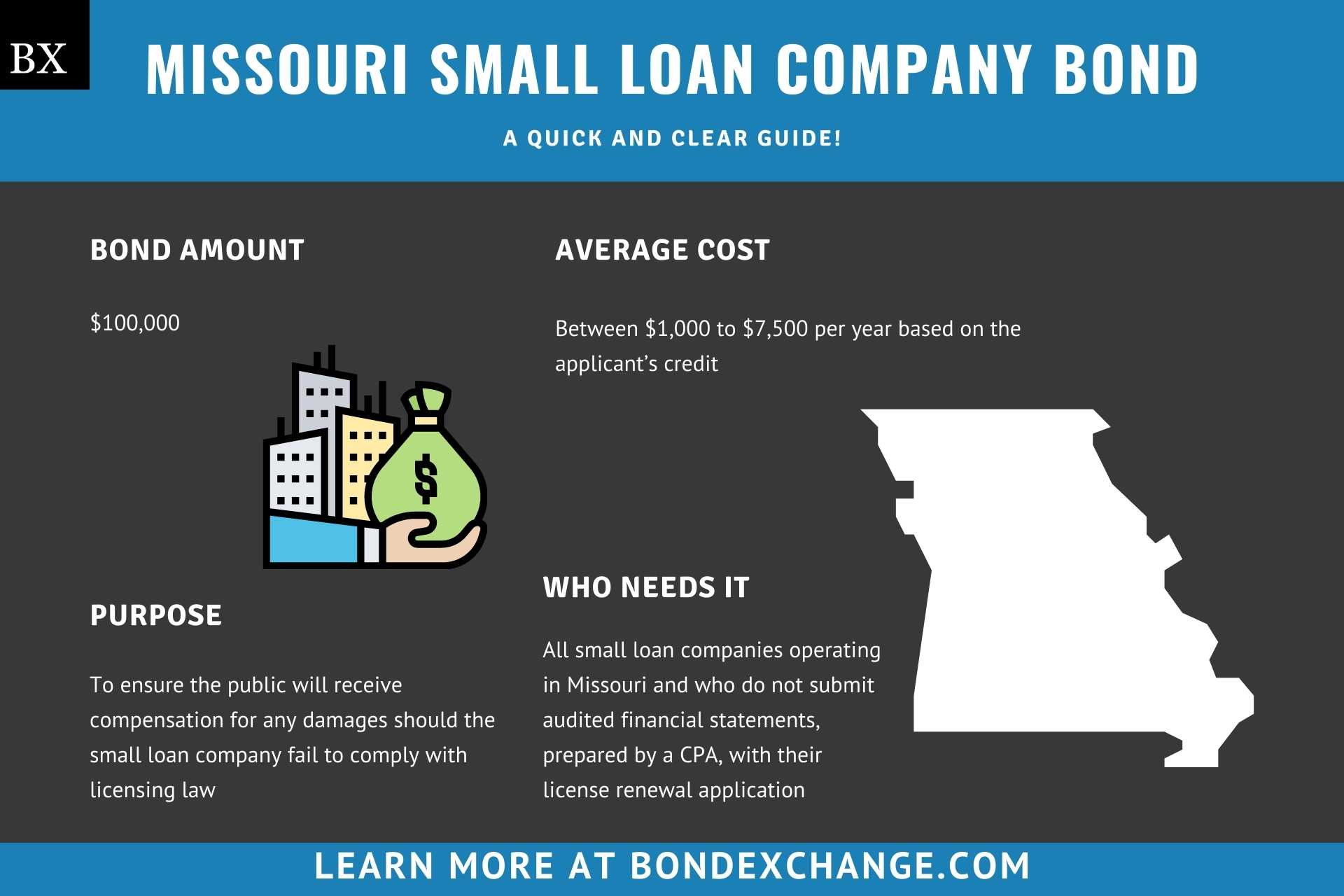 Missouri Small Loan Company Bond