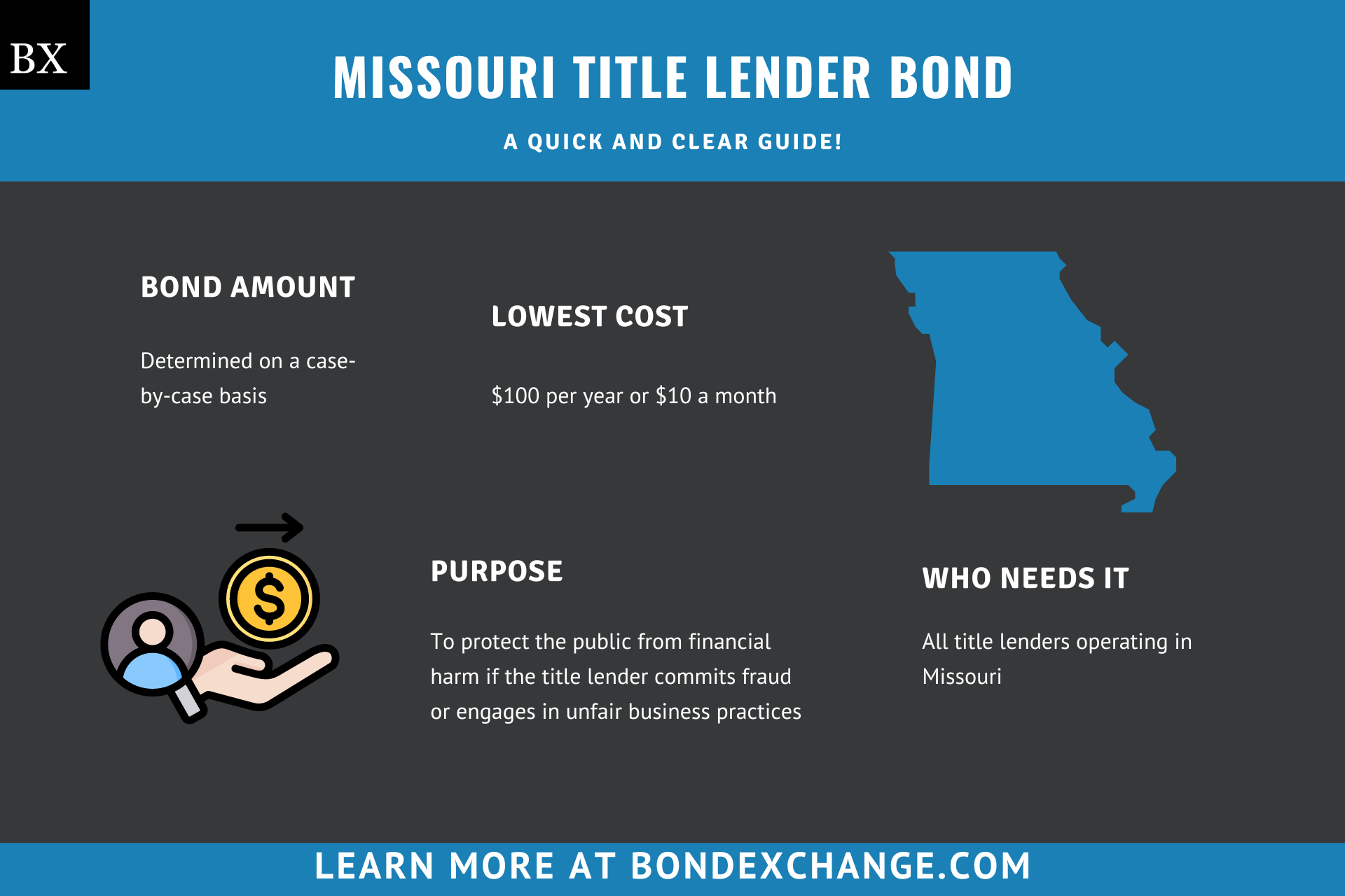 Missouri Title Lender Bond