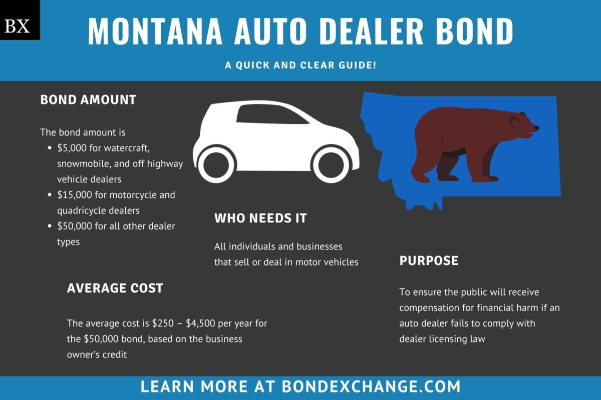 Montana Auto Dealer Bond A Comprehensive Guide