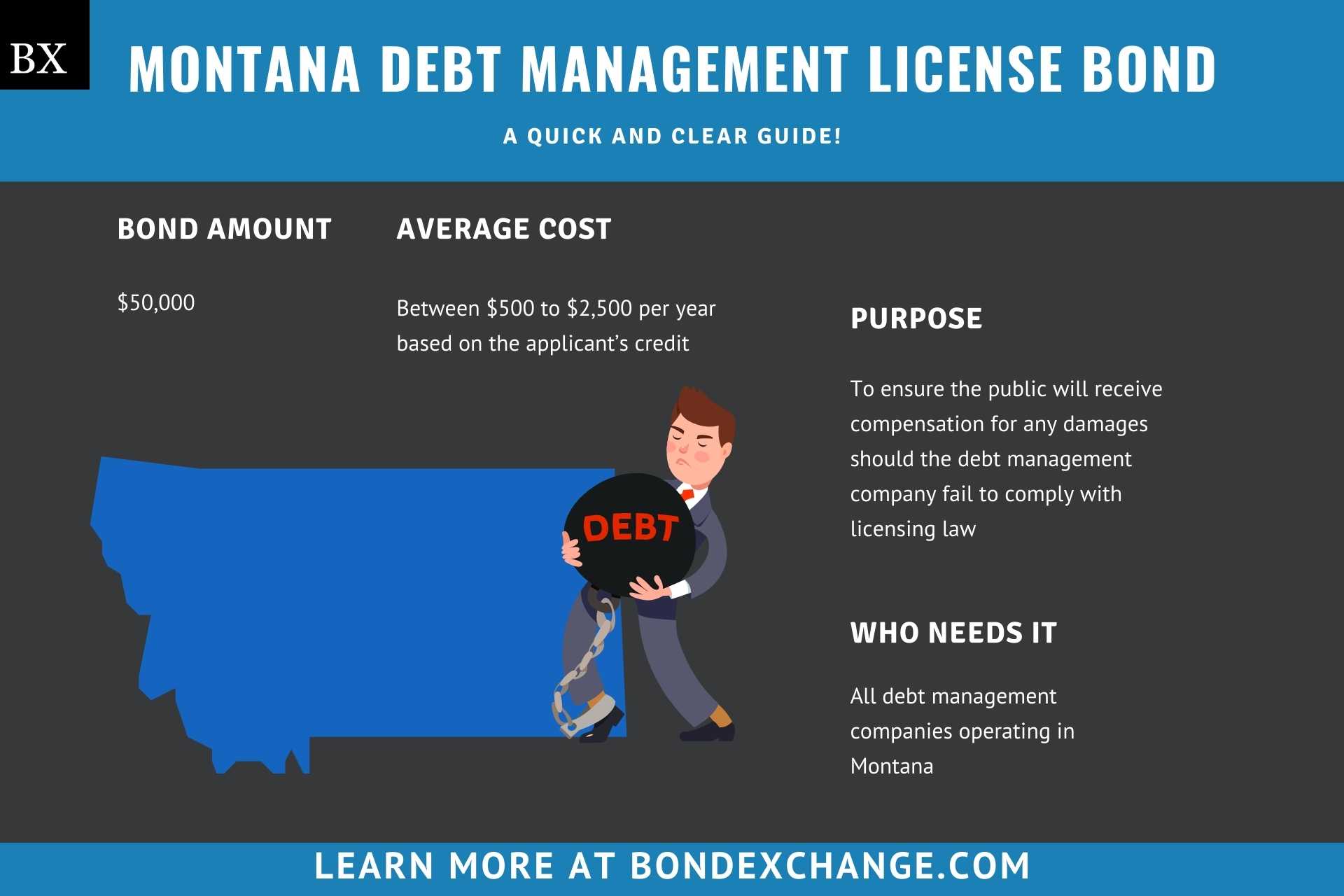 Montana Debt Management License Bond