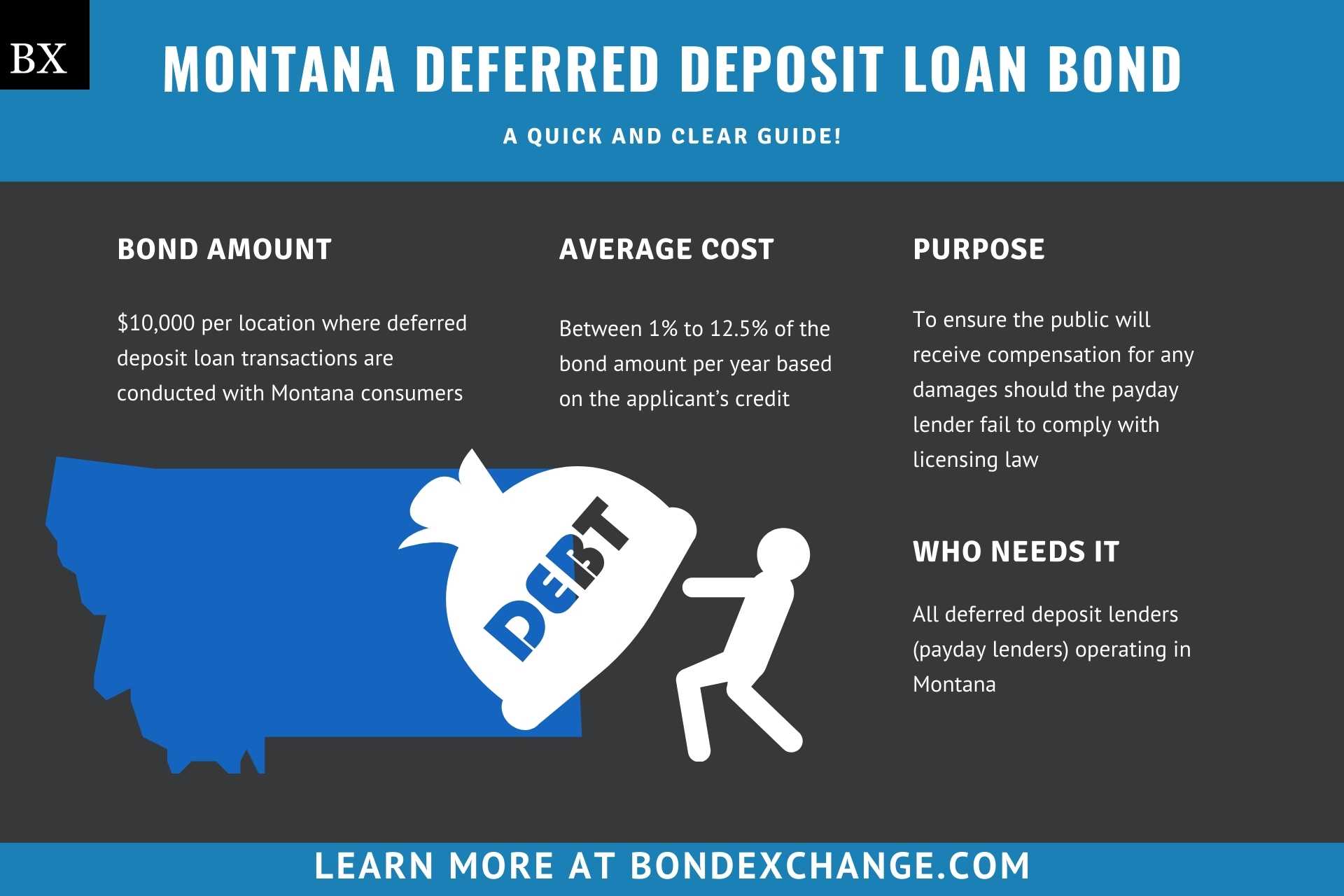 Montana Deferred Deposit Loan Bond