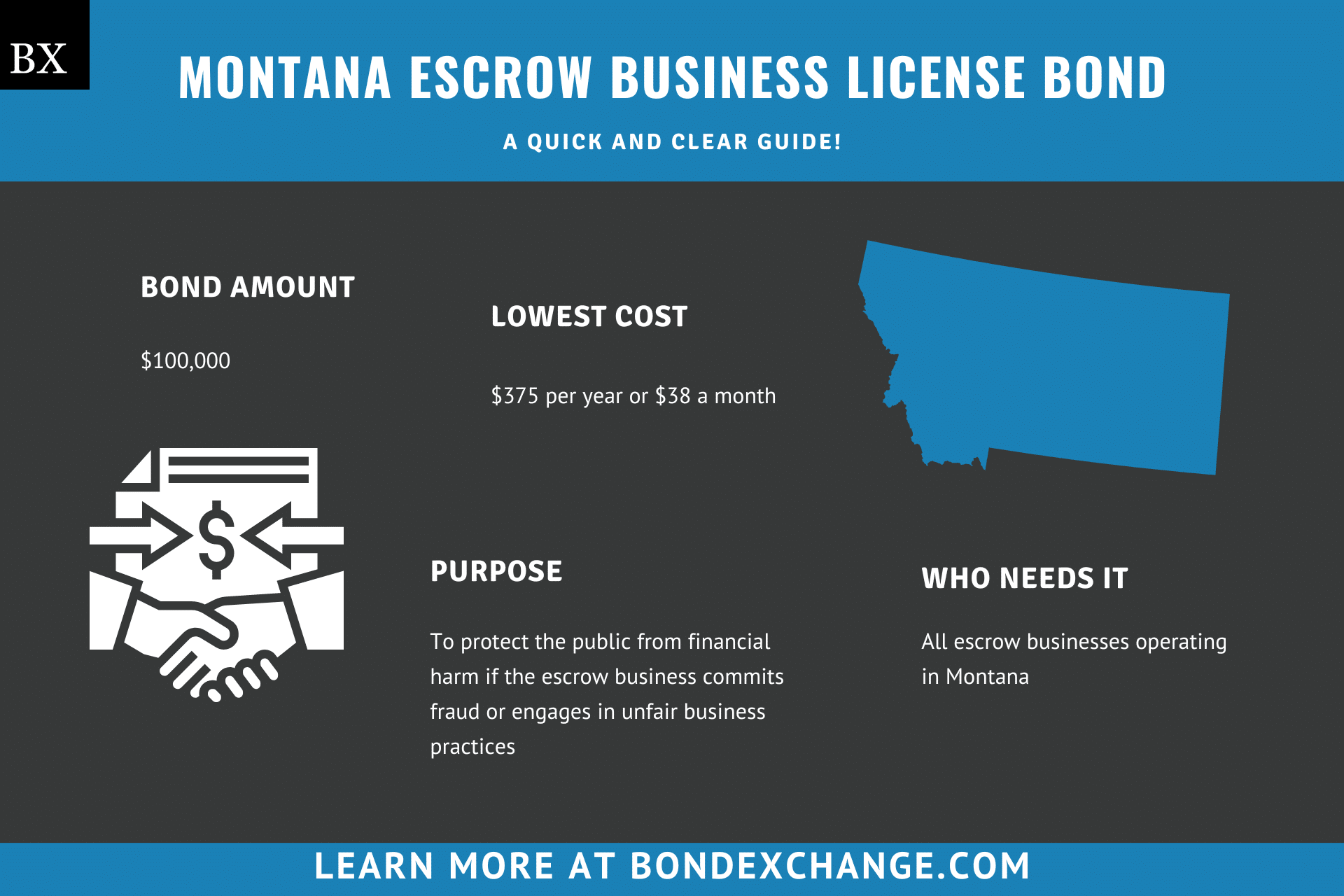 Montana Escrow Business License Bond