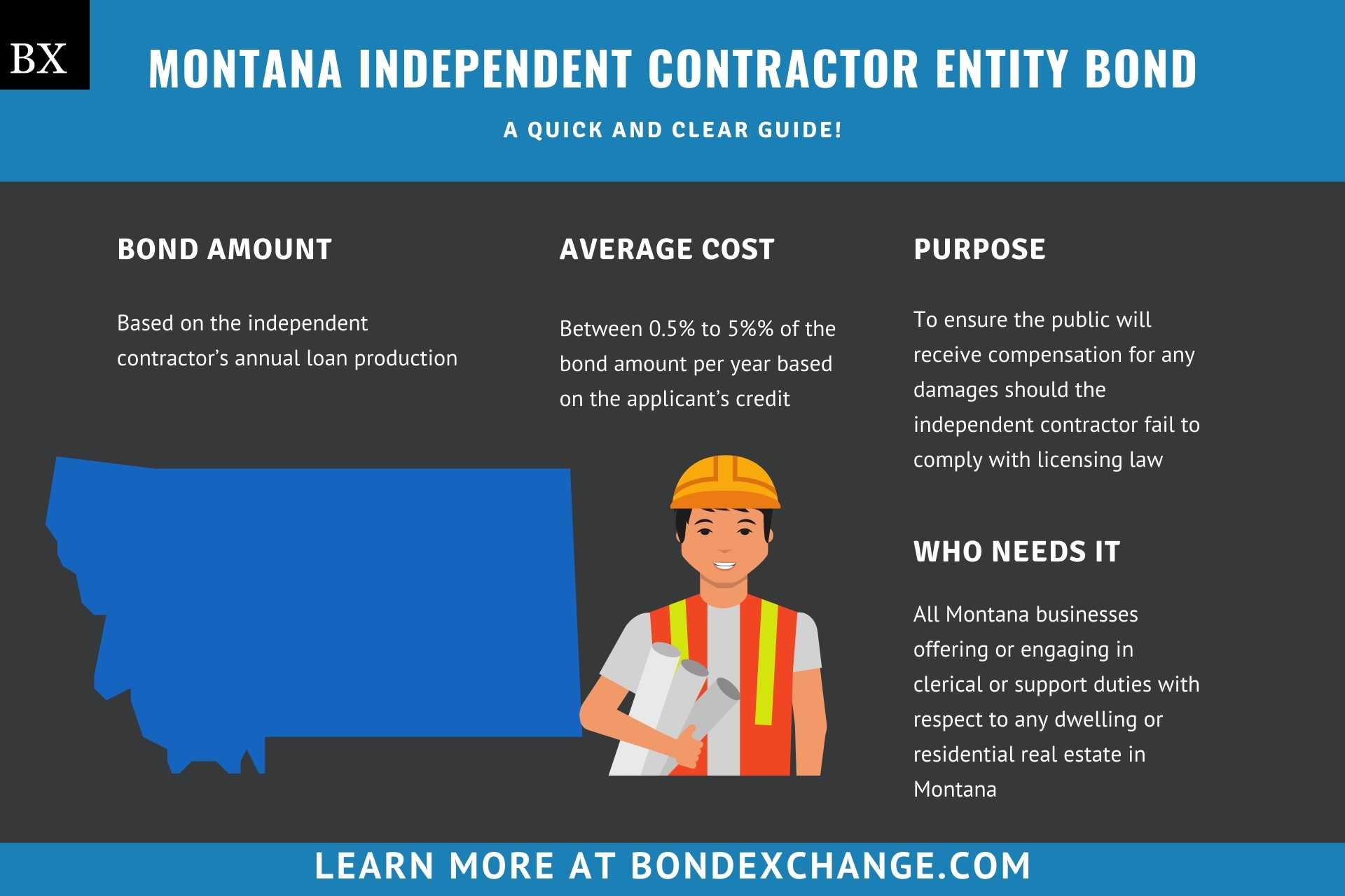 Montana Independent Contractor Entity Bond