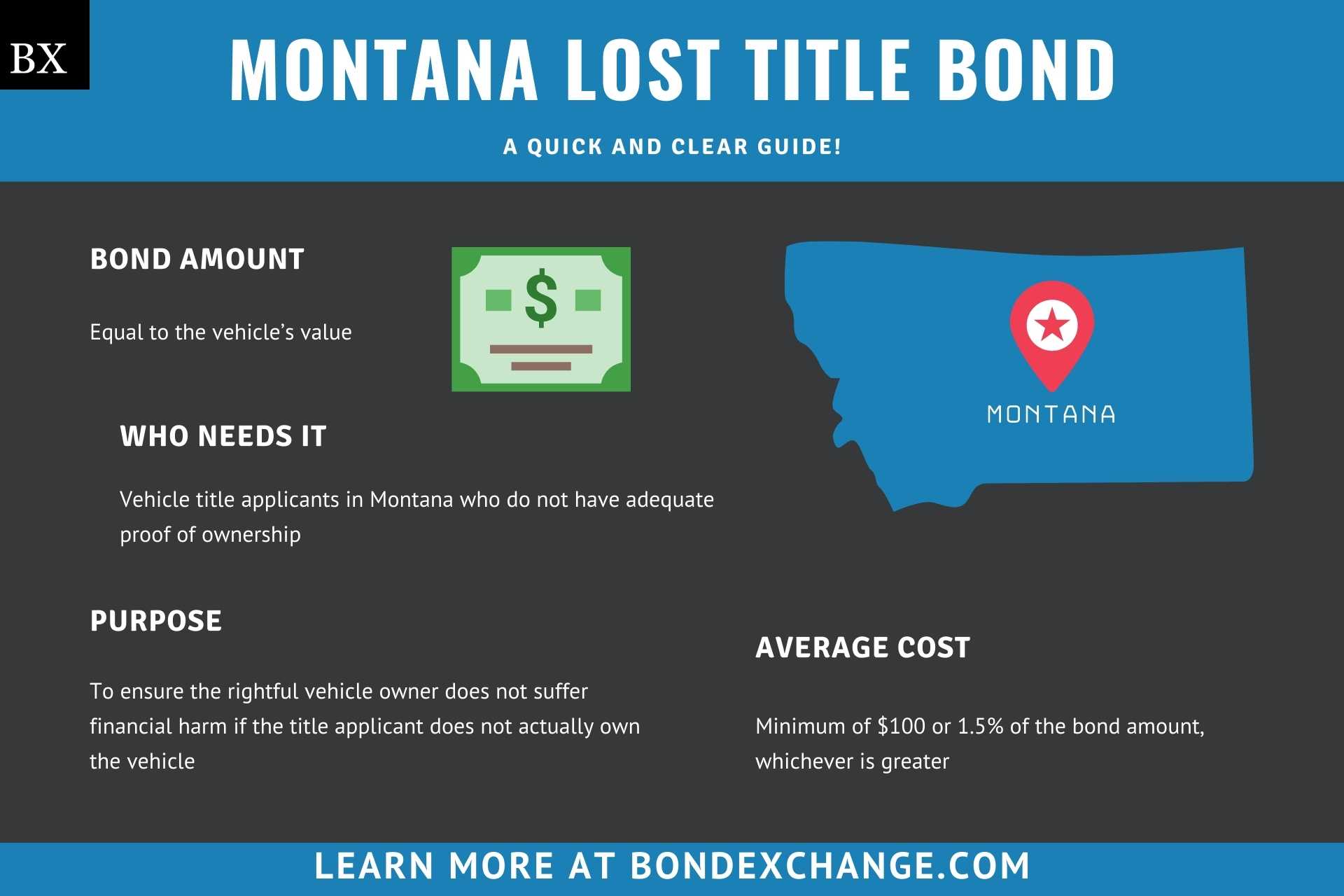 Montana Lost Title Bond