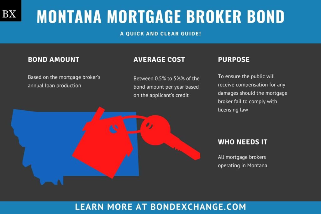 Montana Mortgage Broker Bond A Comprehensive Guide