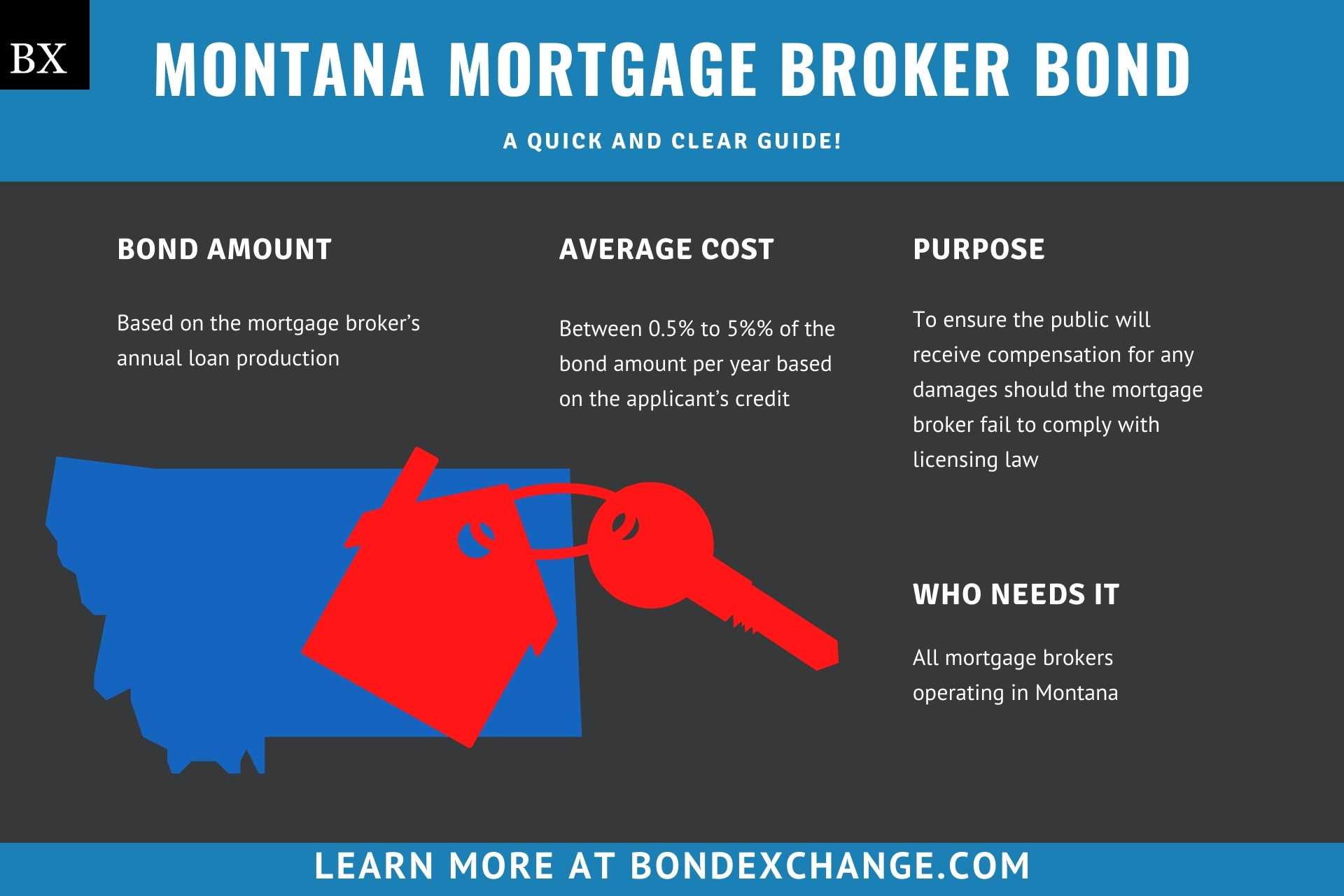 Montana Mortgage Broker Bond