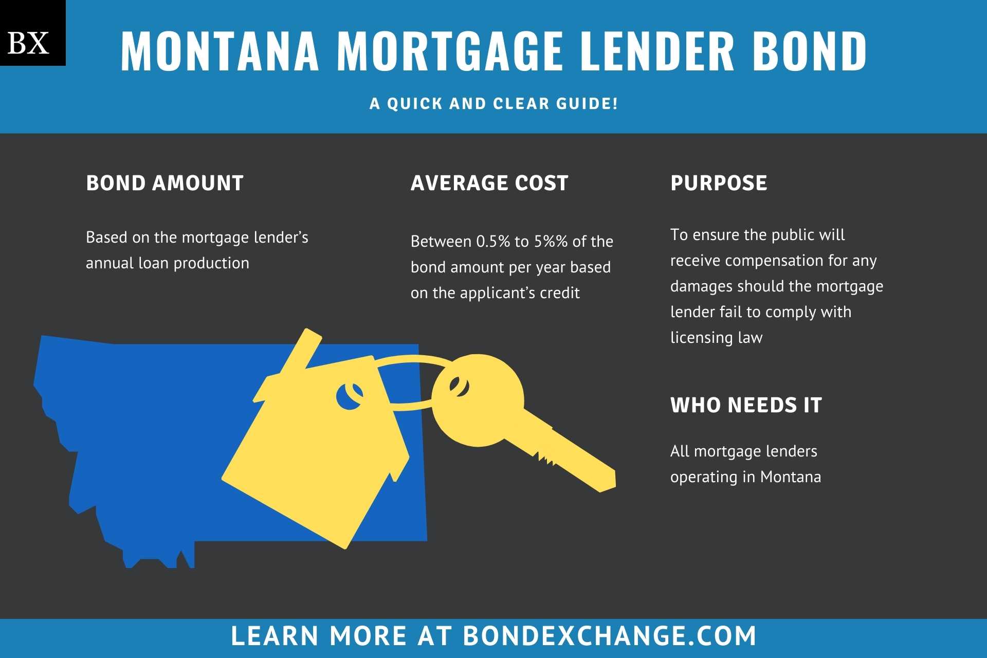 Montana Mortgage Lender Bond