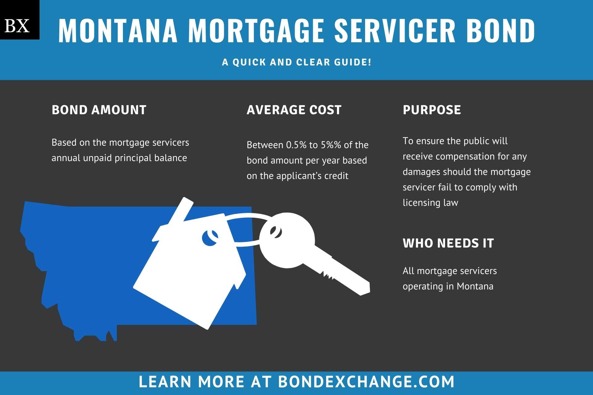 Montana Mortgage Servicer Bond