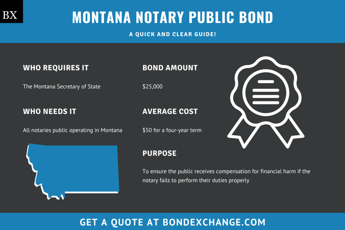 Montana Notary Public Bond A Comprehensive Guide