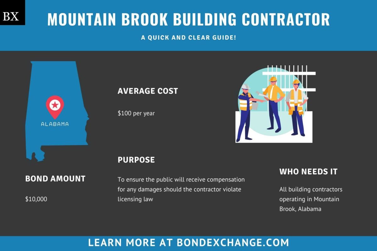Mountain Brook Building Contractor Bond A Comprehensive Guide