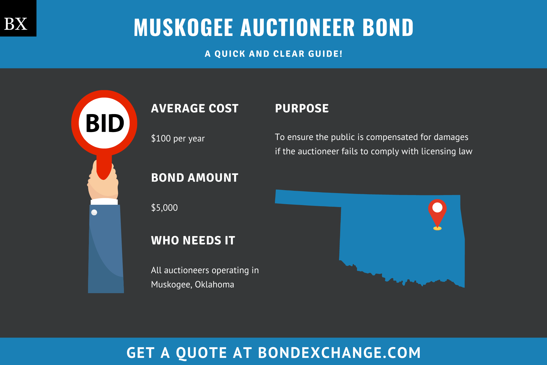 Muskogee Auctioneer Bond