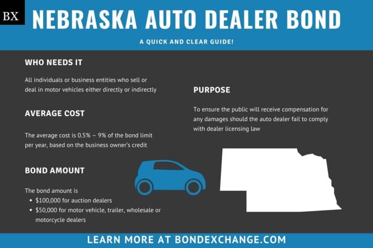 Nebraska Auto Dealer Bond A Comprehensive Guide BondExchange