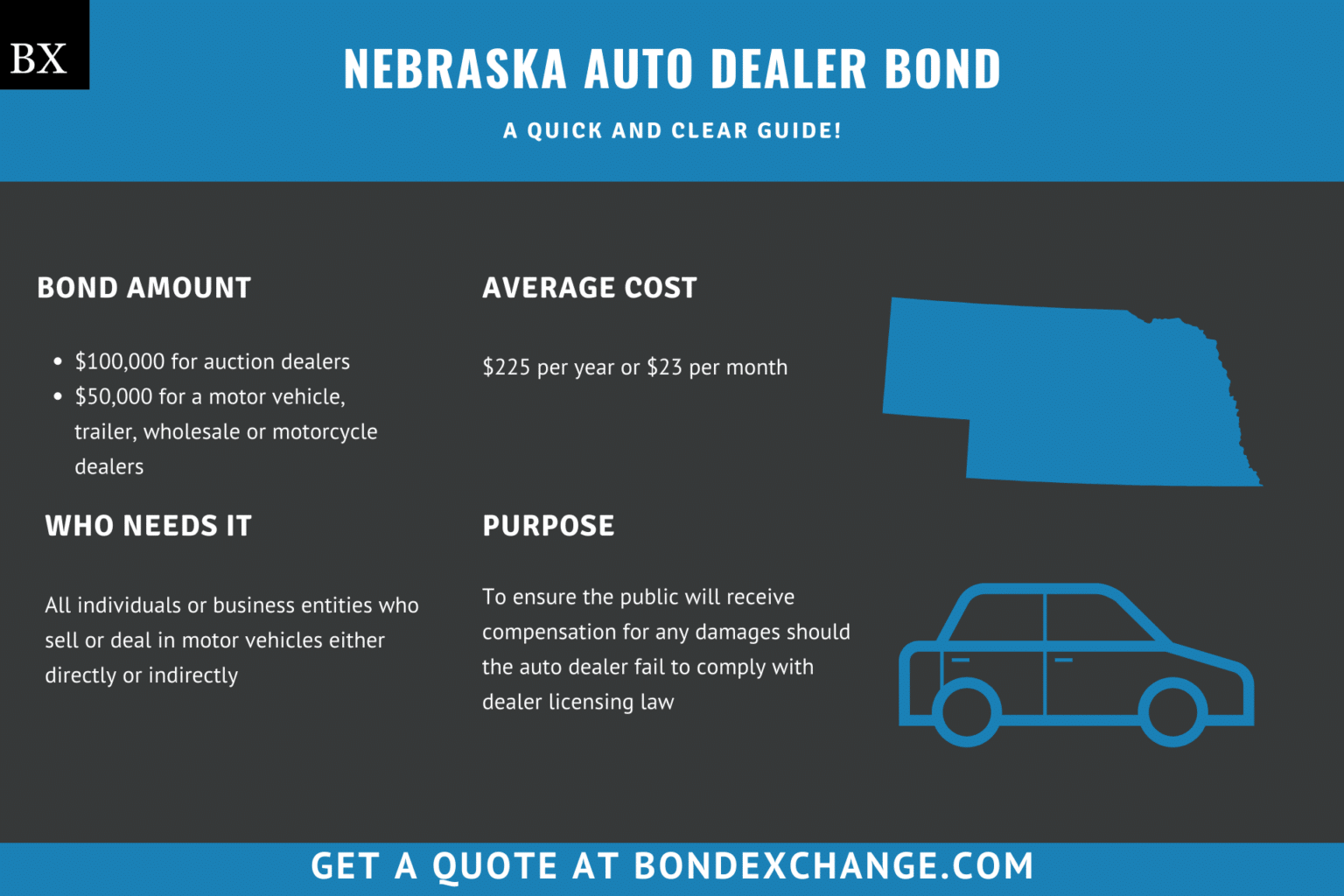 Nebraska Auto Dealer Bond A Comprehensive Guide