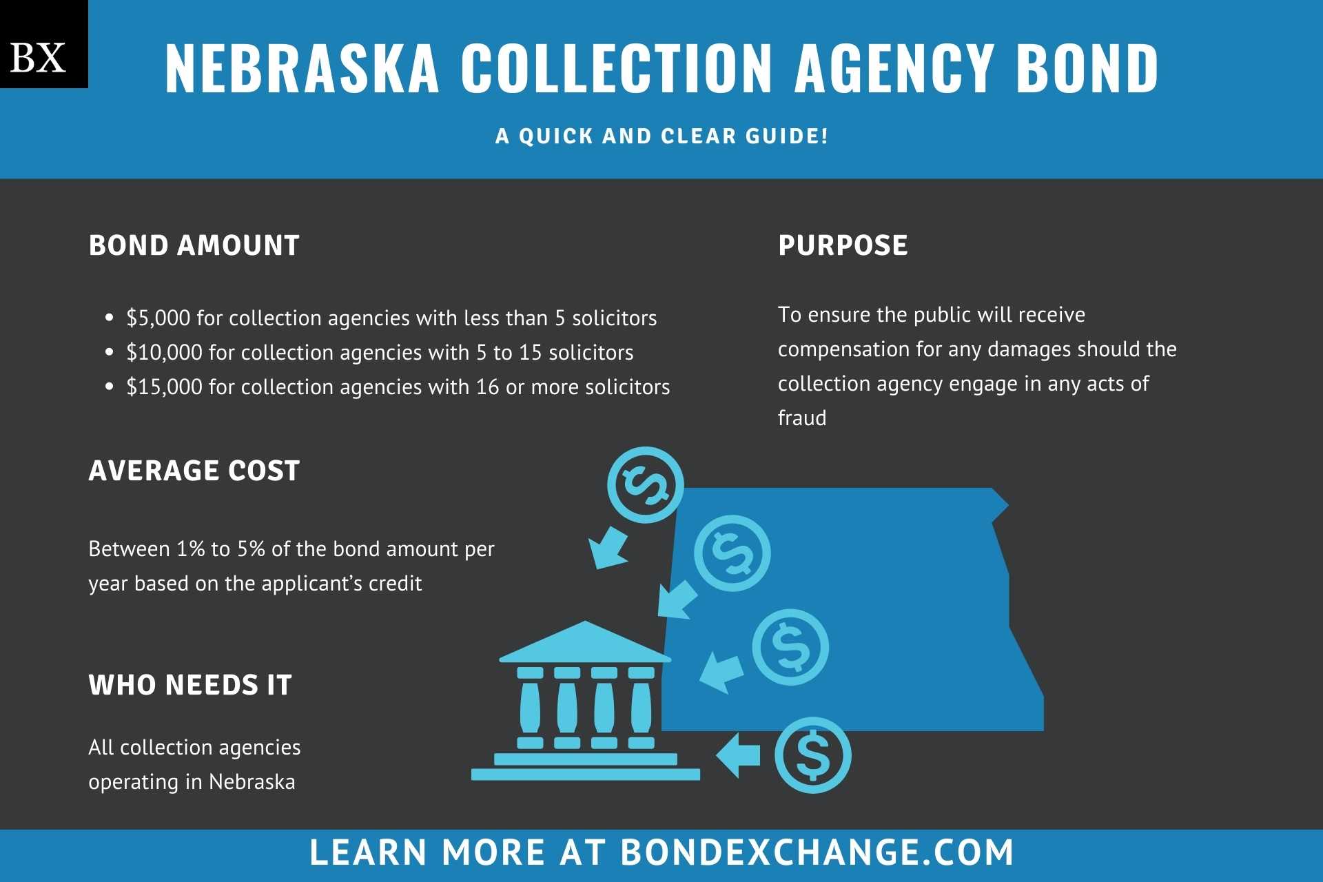Nebraska Collection Agency Bond