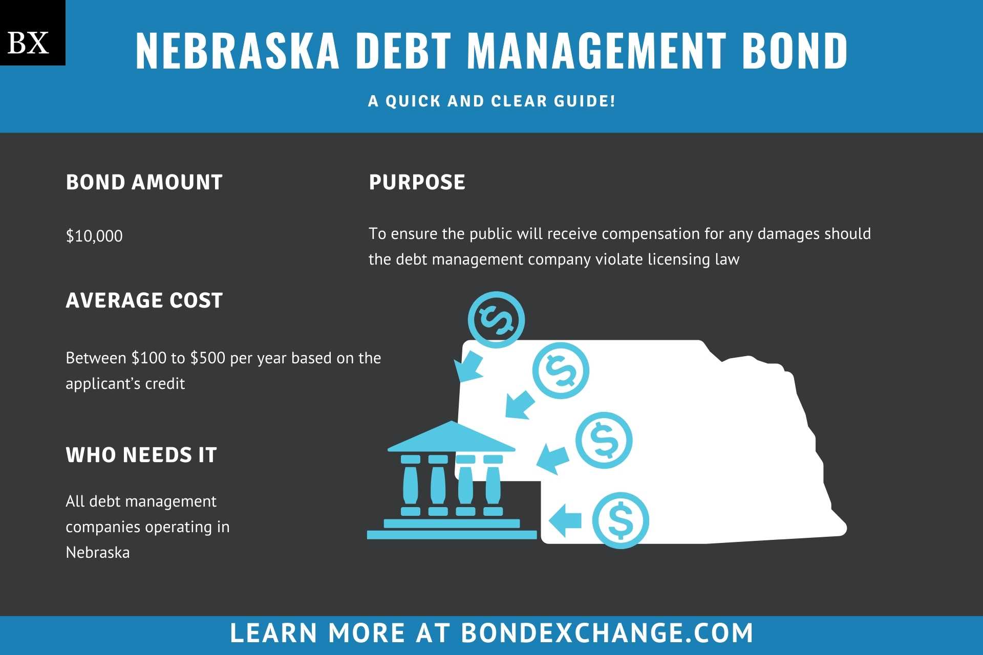Nebraska Debt Management Bond