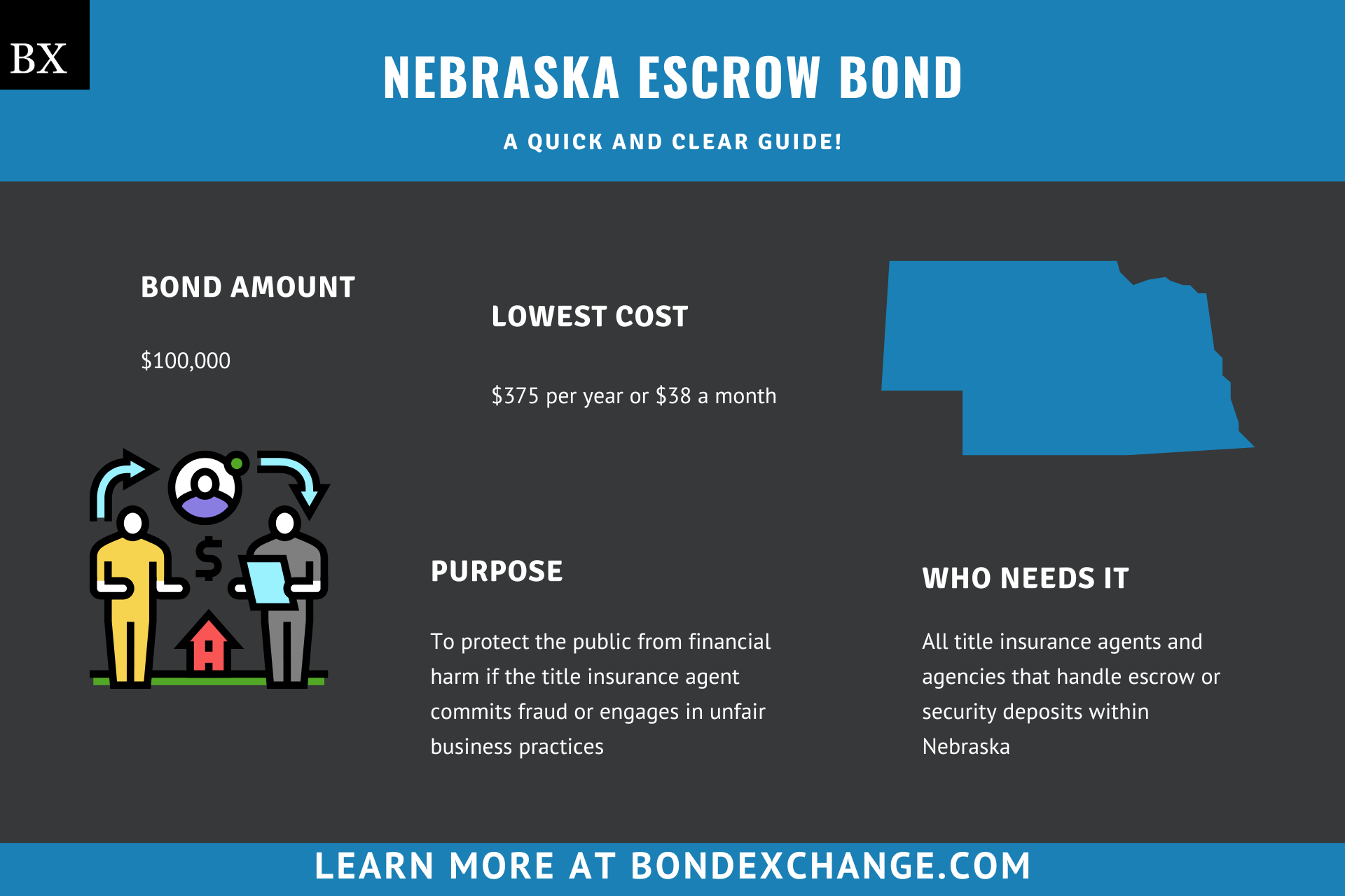 Nebraska Escrow Bond
