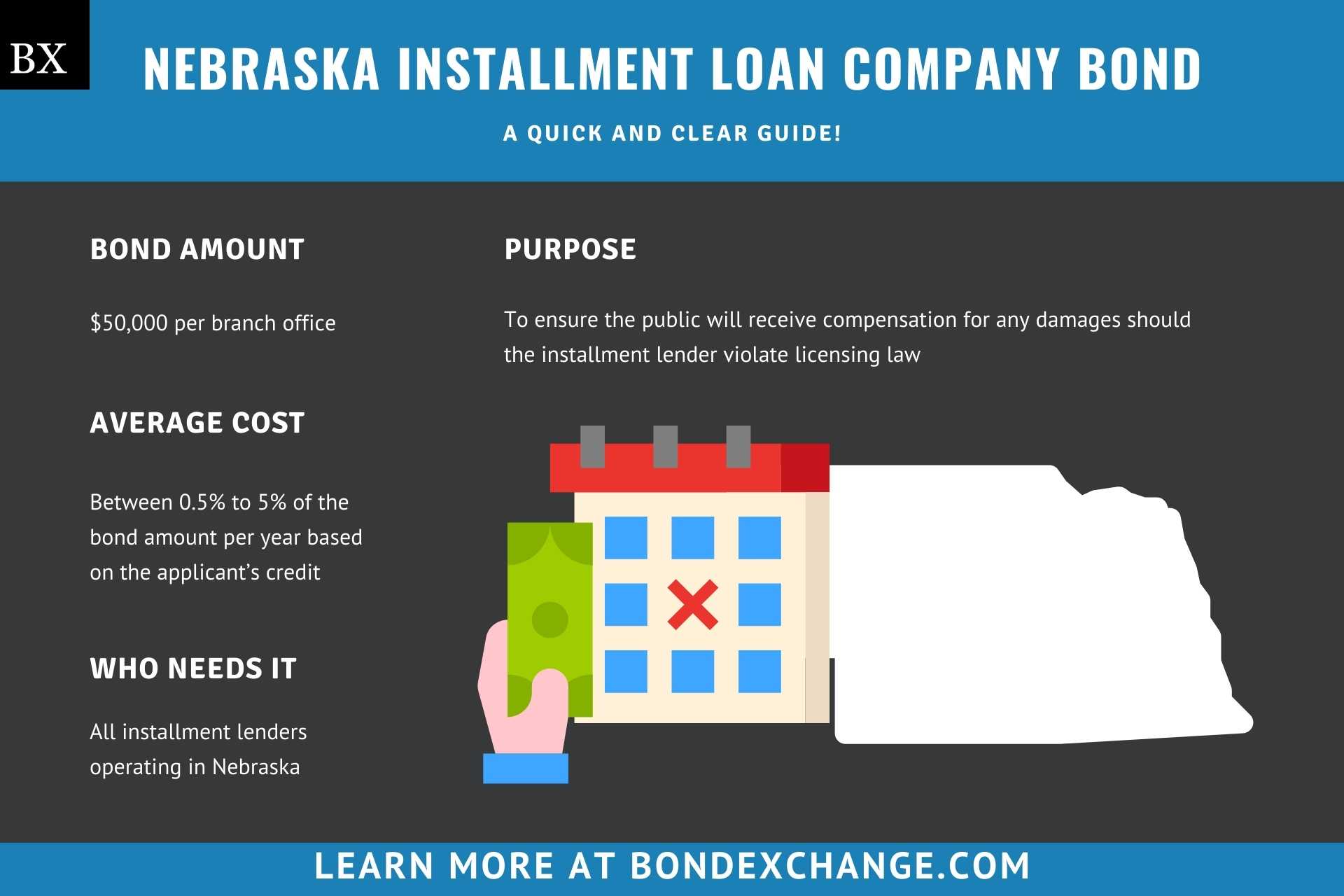 Nebraska Installment Loan Company Bond