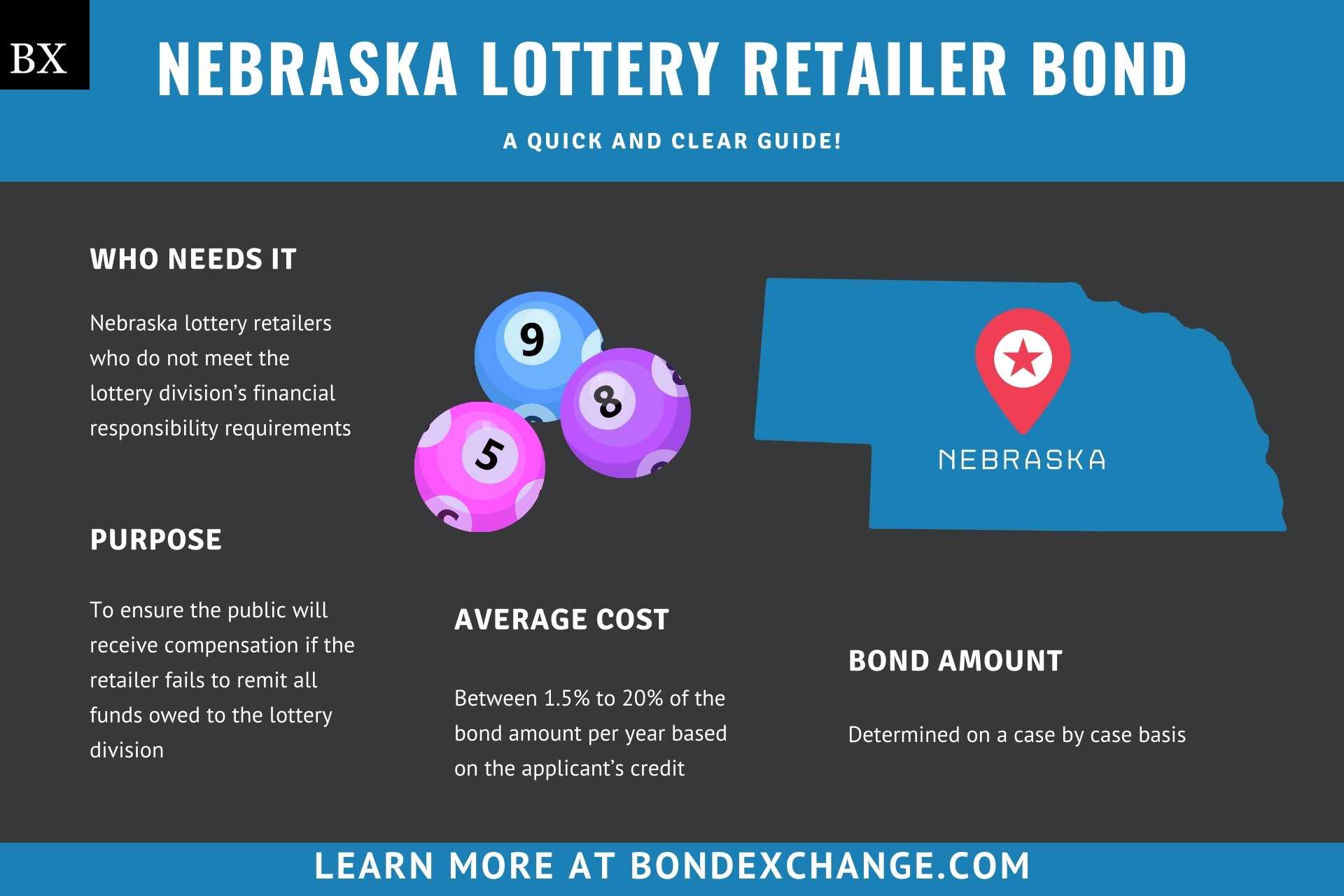 Nebraska Lottery Retailer Bond