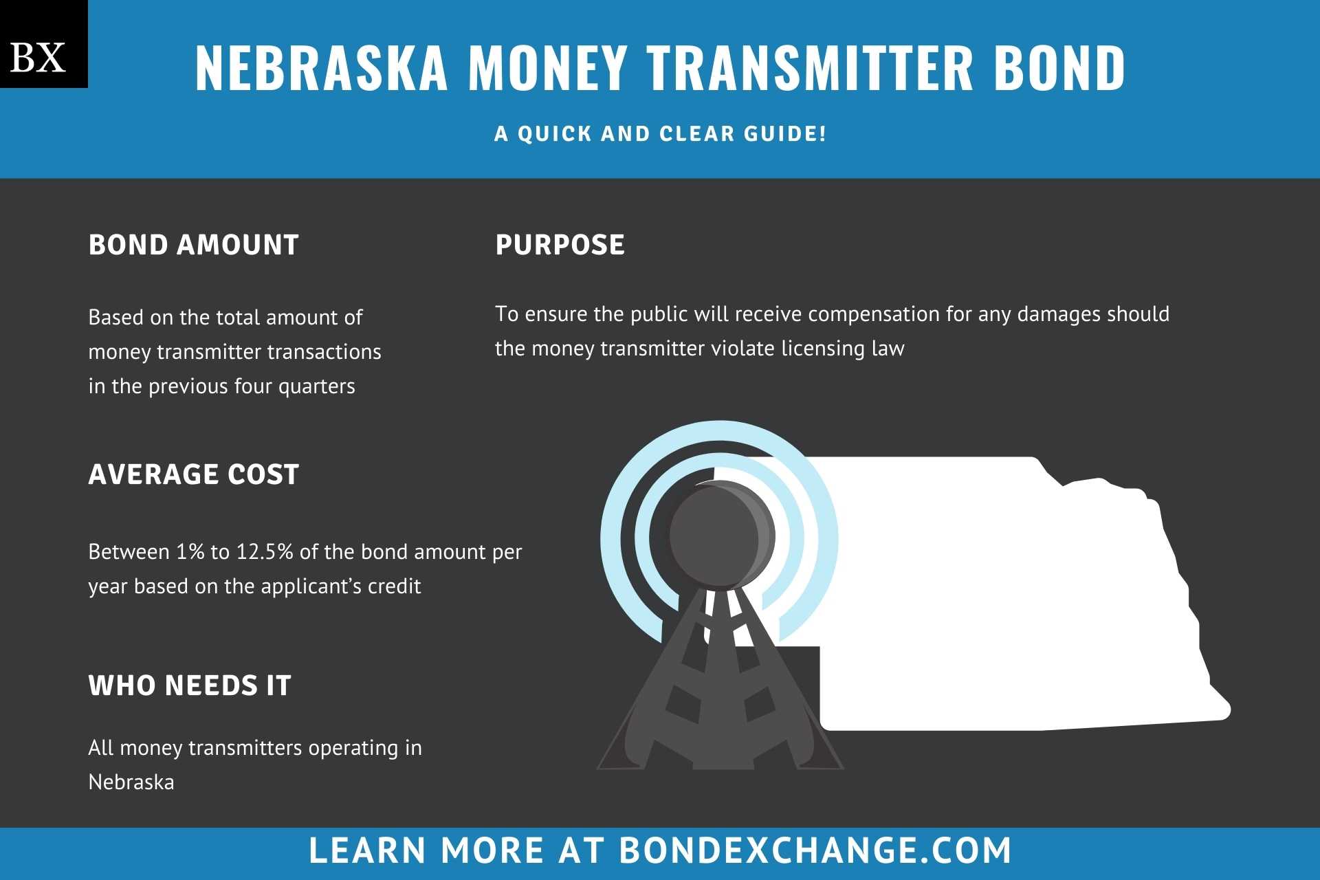 Nebraska Money Transmitter Bond (1)