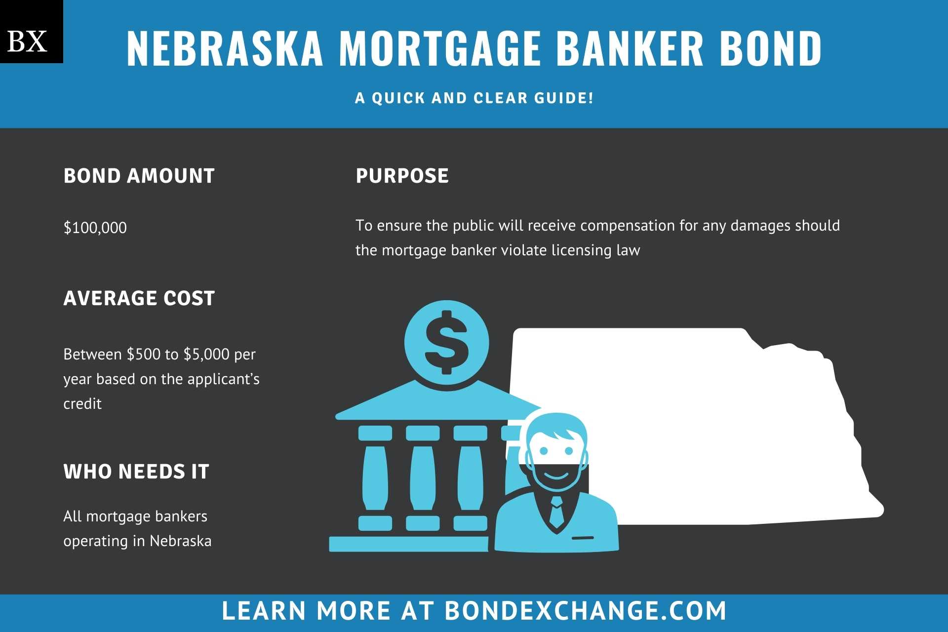 Nebraska Mortgage Banker Bond