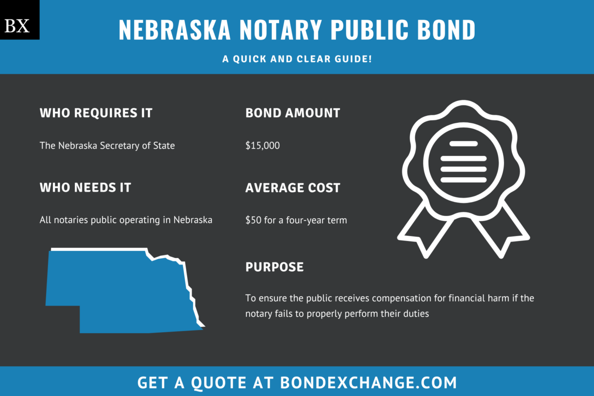 Nebraska Notary Public Bond A Comprehensive Guide