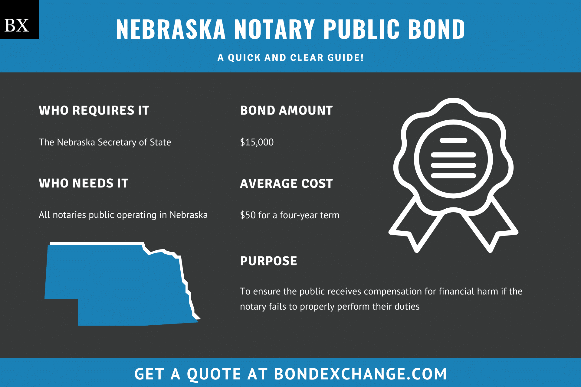 Nebraska Notary Public Bond
