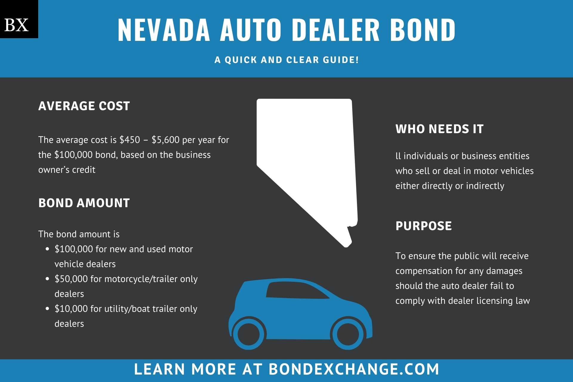 Nevada Auto Dealer Bond