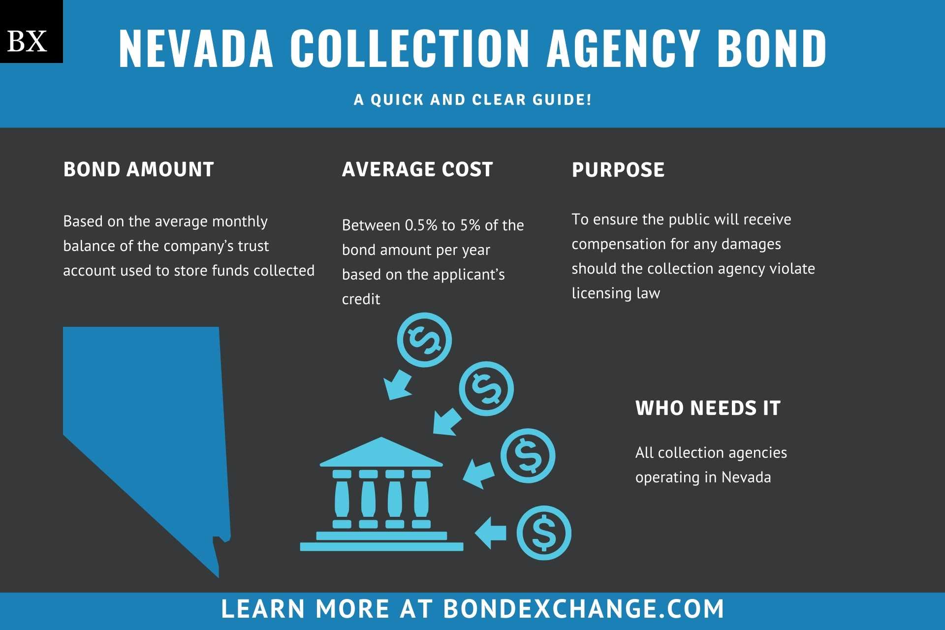 Nevada Collection Agency Bond