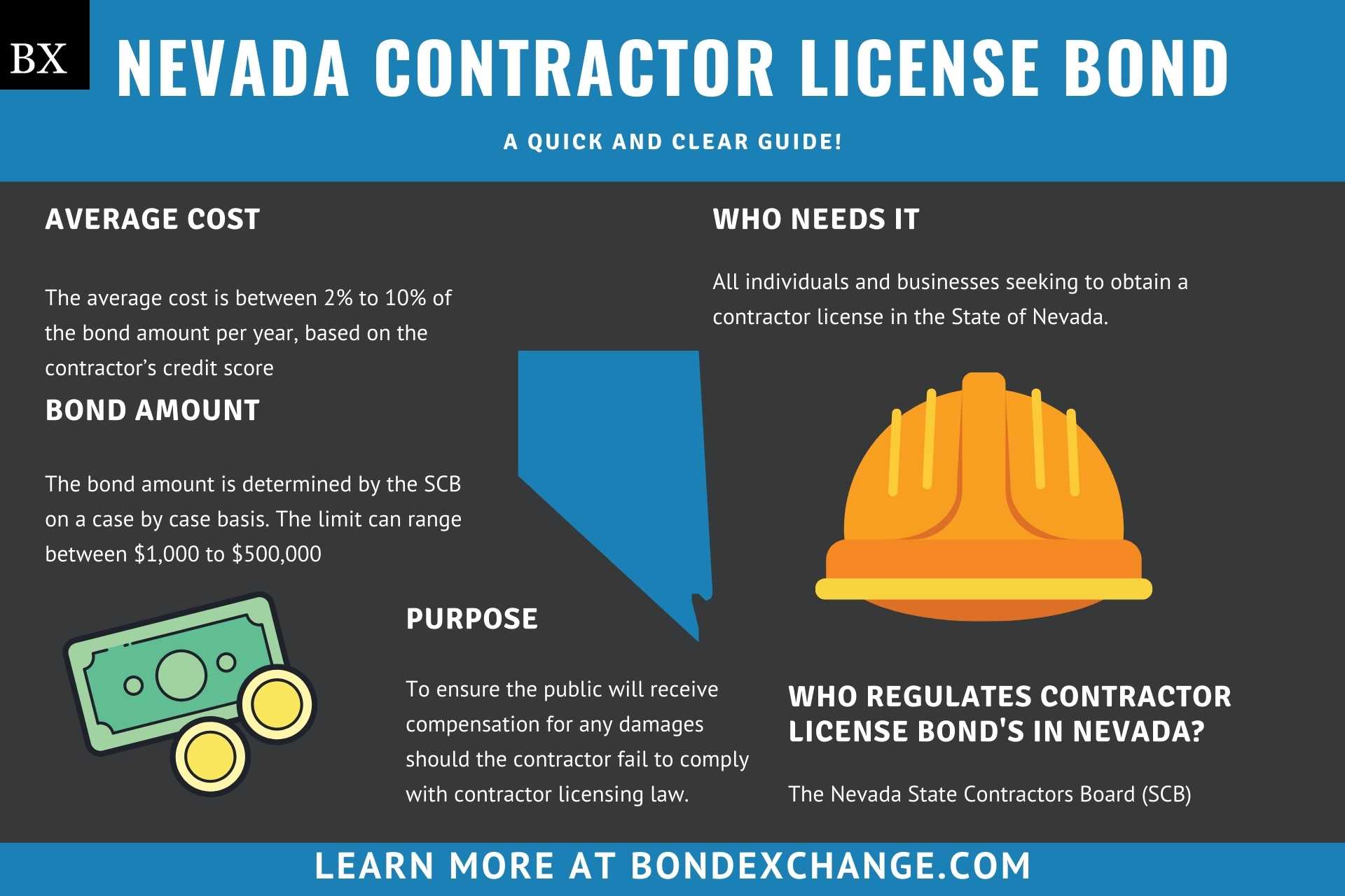 Nevada Contractor License Bond A Comprehensive Guide