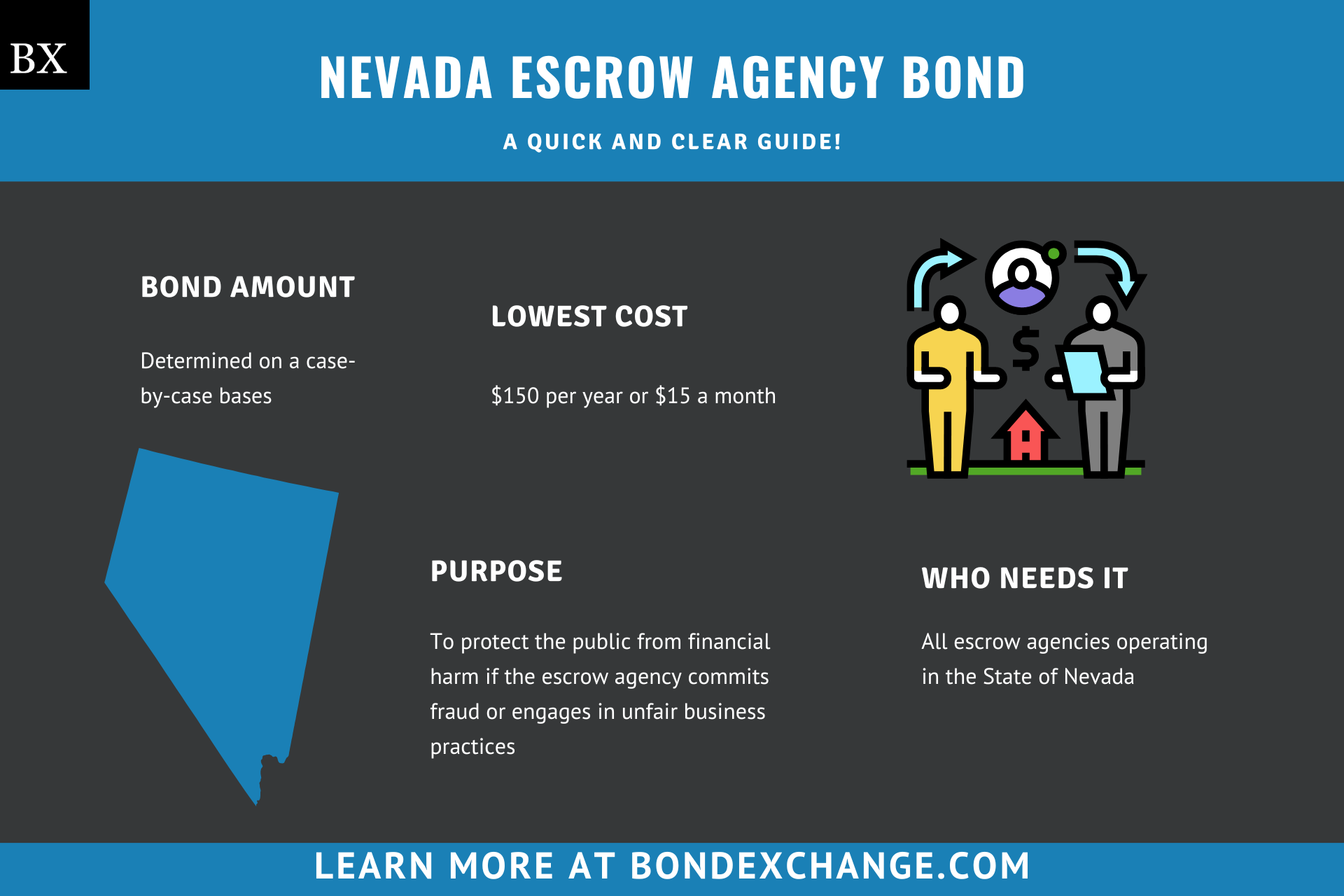 Nevada Escrow Agency Bond