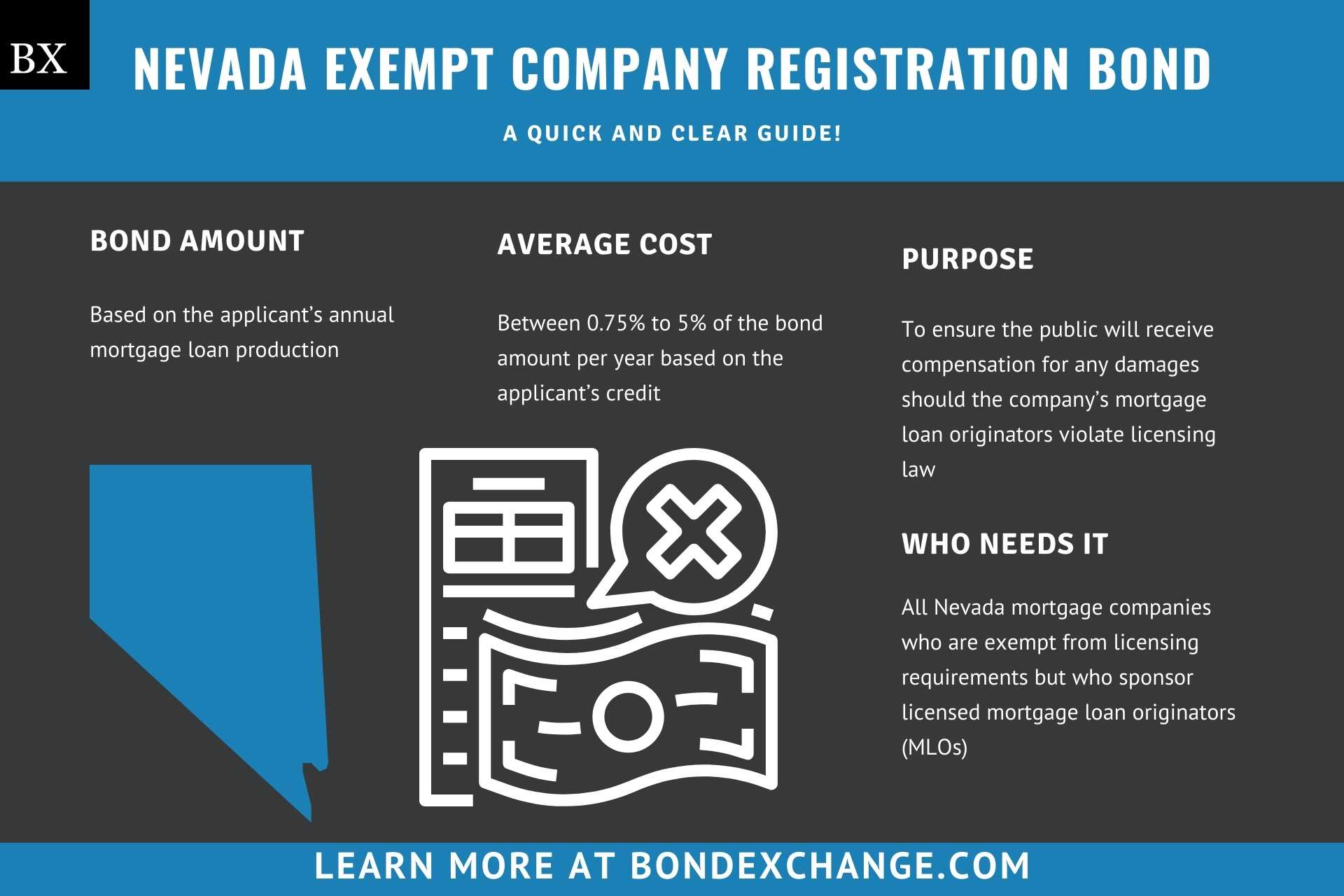 Nevada Exempt Company Registration Bond