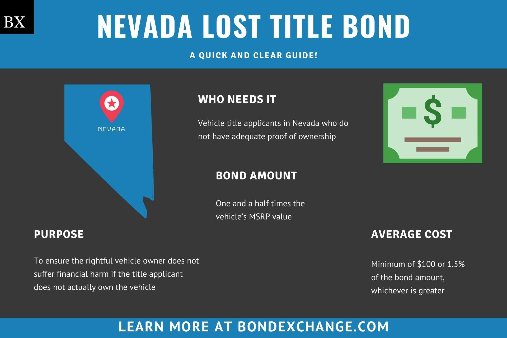 Nevada Lost Title Bond