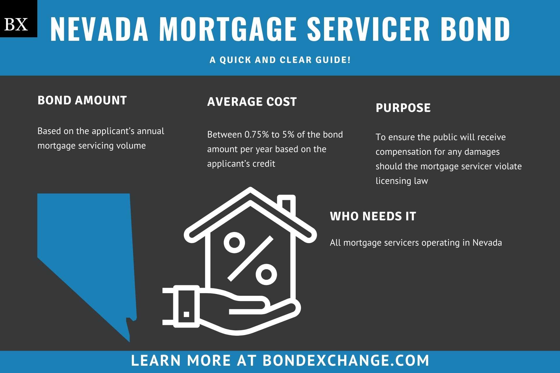 Nevada Mortgage Servicer Bond